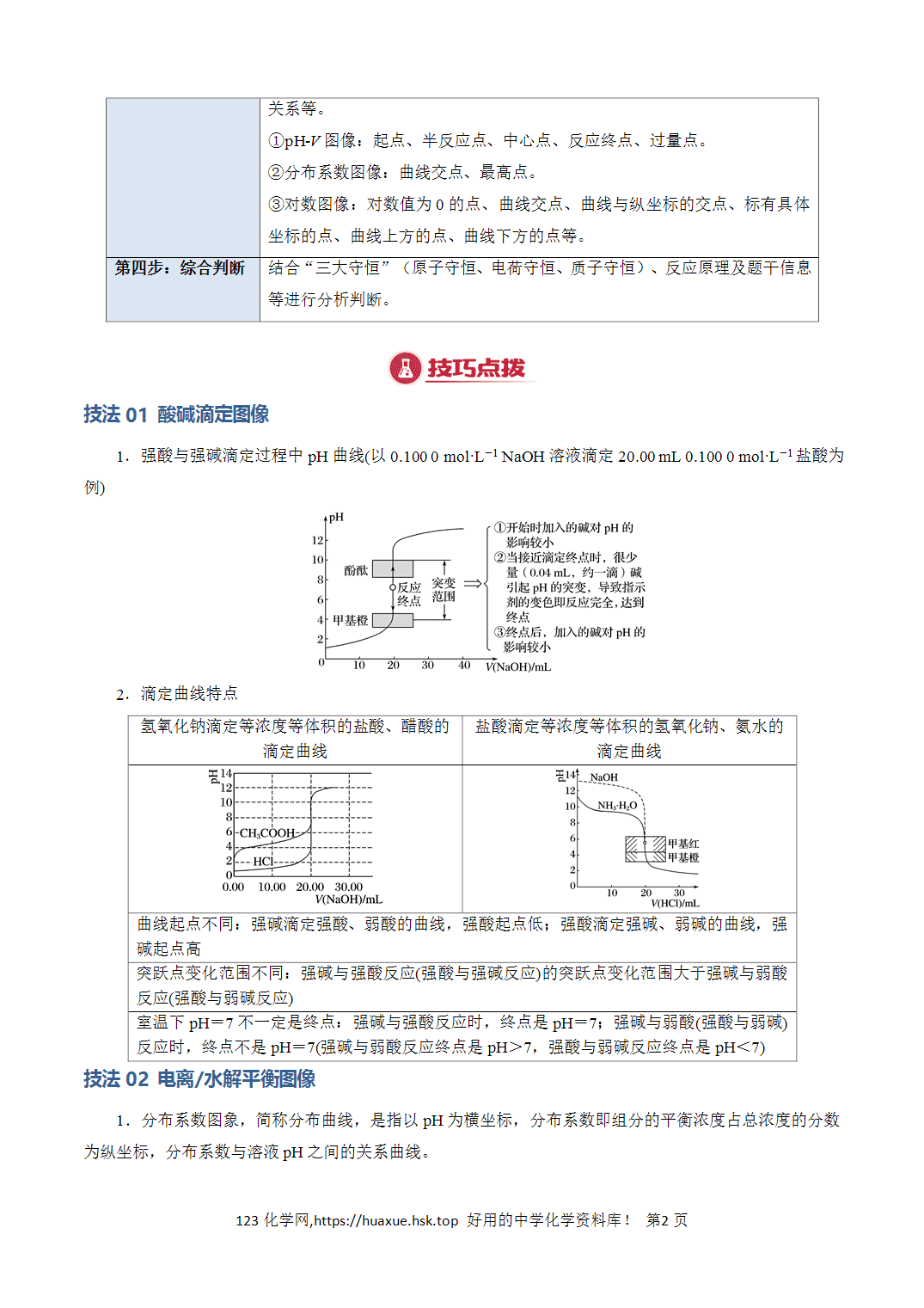 【学案】2026年高考化学答题技巧与模板构建04电解质溶液图像分析解析版