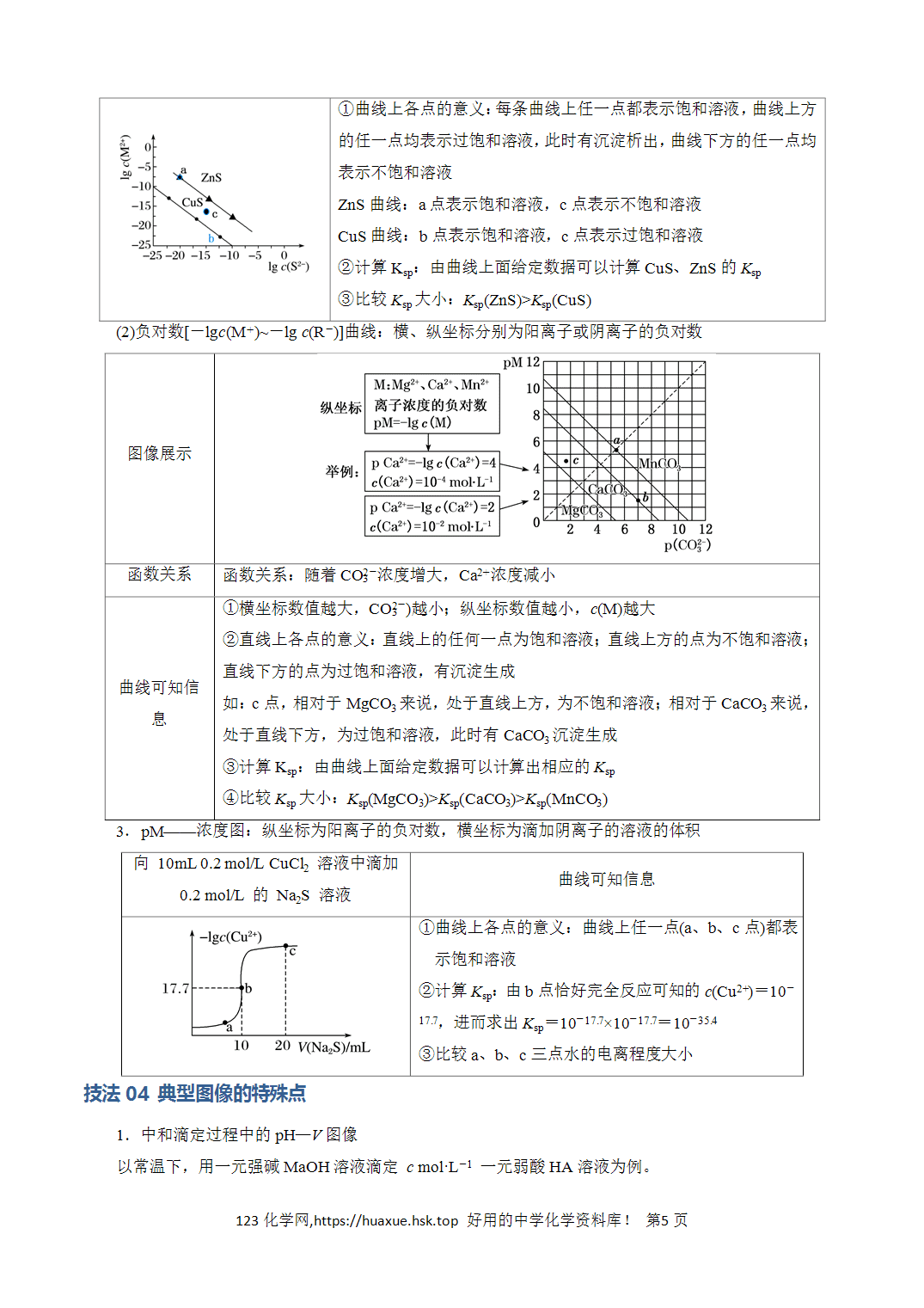 【学案】2026年高考化学答题技巧与模板构建04电解质溶液图像分析解析版