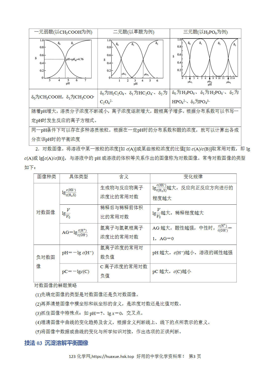 【学案】2026年高考化学答题技巧与模板构建04电解质溶液图像分析解析版