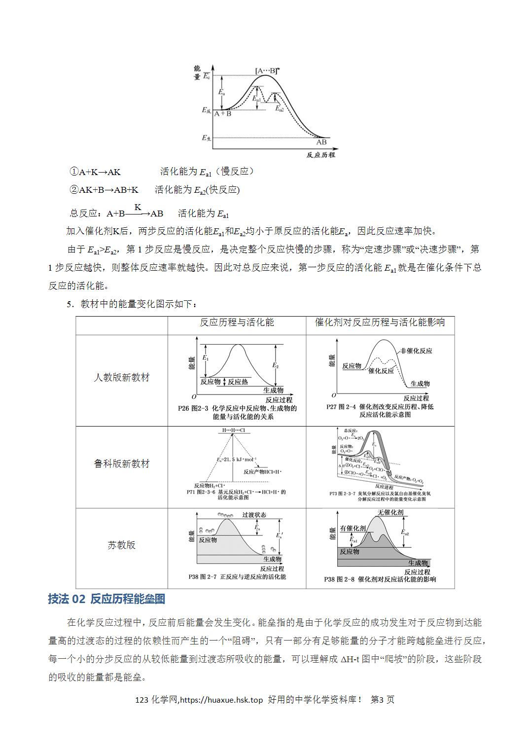 【学案】2026年高考化学答题技巧与模板构建02化学反应机理图像分析解析版