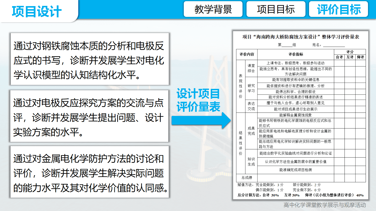全国高中化学优质课竞赛《金属的腐蚀与防护项目式学习-海南未来跨海大桥防腐蚀方案设计》