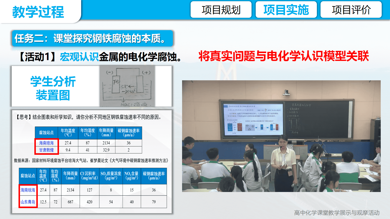 全国高中化学优质课竞赛《金属的腐蚀与防护项目式学习-海南未来跨海大桥防腐蚀方案设计》