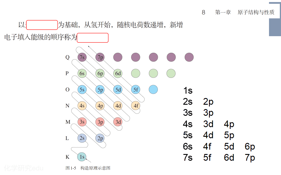 精品课件-2026年高考复习回归课本人教版选择性必修2《物质结构与性质》共85页幻灯片