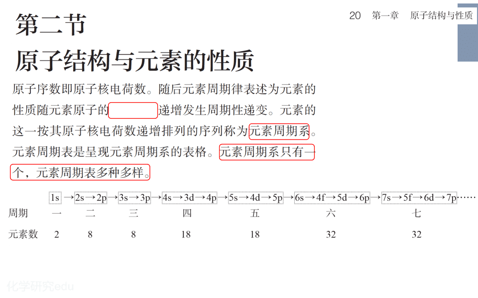 精品课件-2026年高考复习回归课本人教版选择性必修2《物质结构与性质》共85页幻灯片