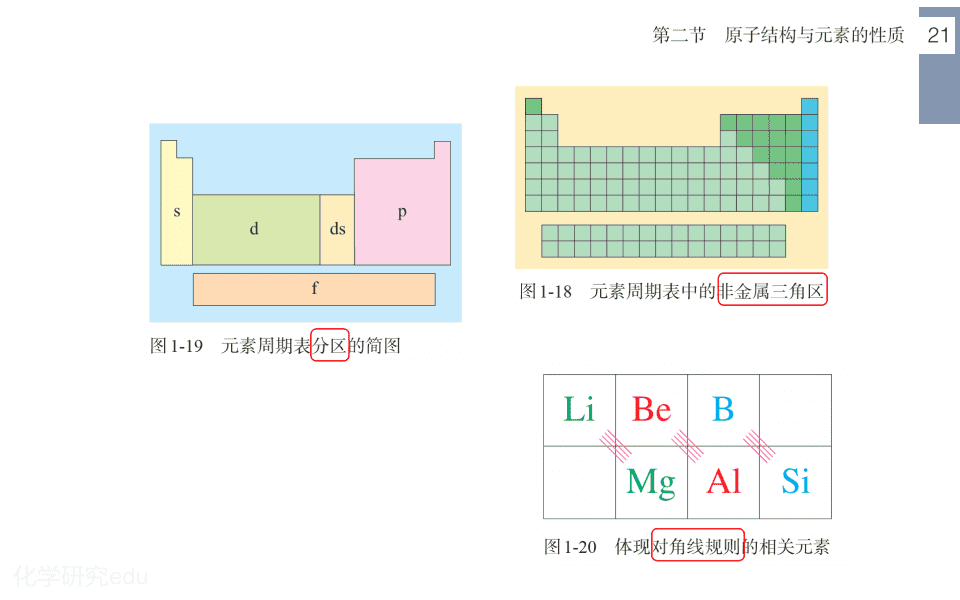 精品课件-2026年高考复习回归课本人教版选择性必修2《物质结构与性质》共85页幻灯片