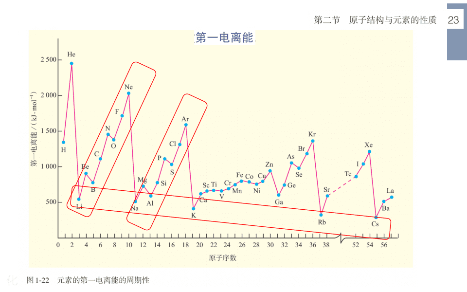 精品课件-2026年高考复习回归课本人教版选择性必修2《物质结构与性质》共85页幻灯片