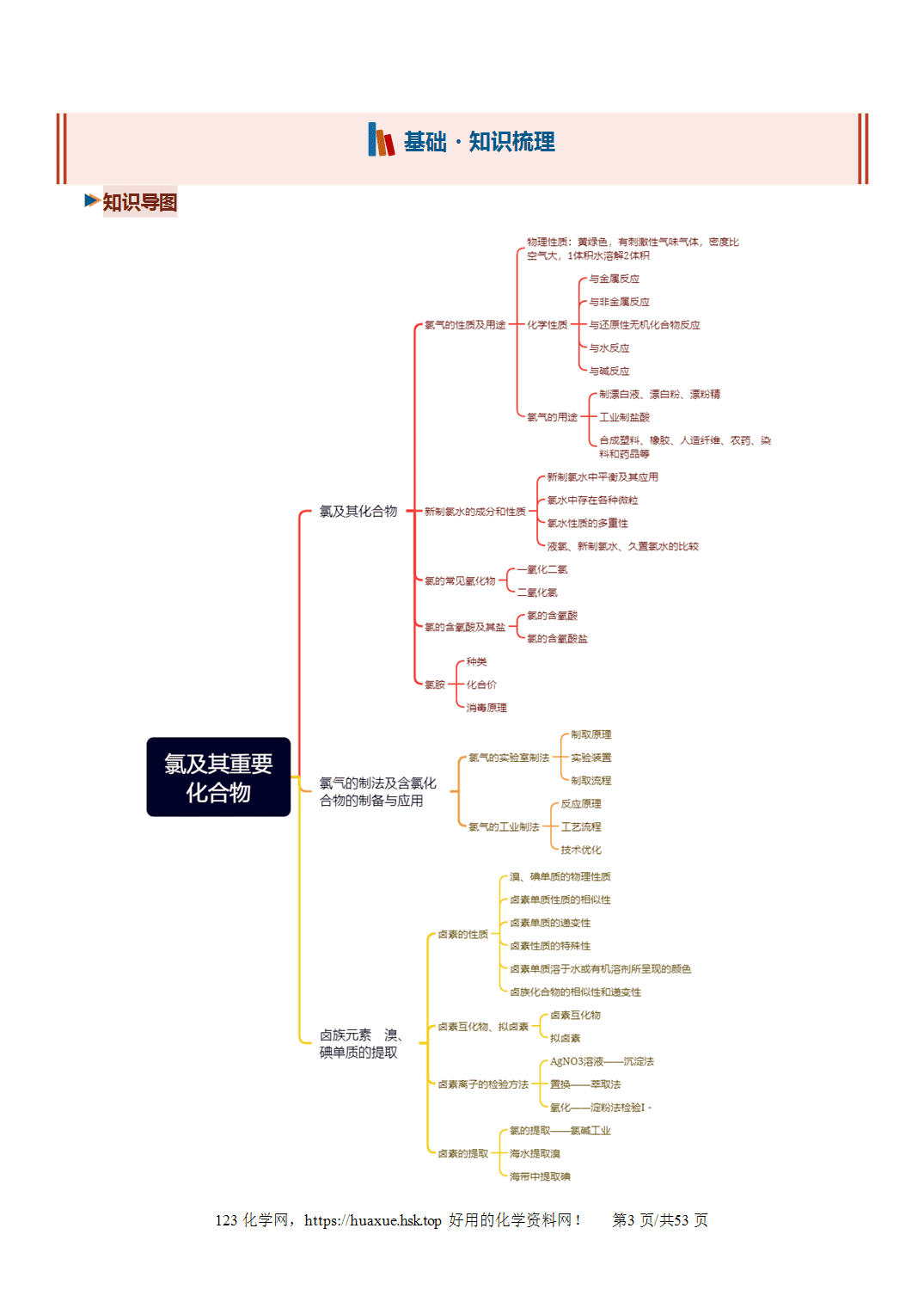 讲义+练习2027年高考化学一轮复习系列《氯及其重要化合物》全国通用版