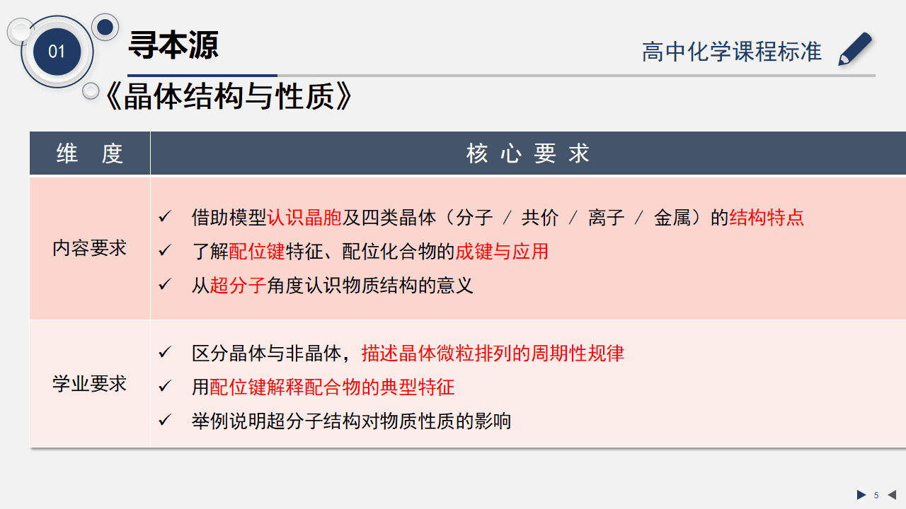 专家讲座-2027届高考化学《分子结构与晶体结构》一轮复习备考策略