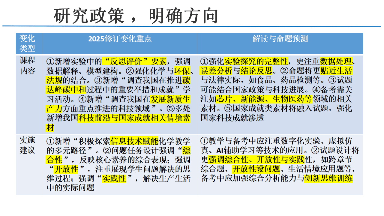 【专家讲座课件】2027年高考化学一轮复习备考策略及经验分享