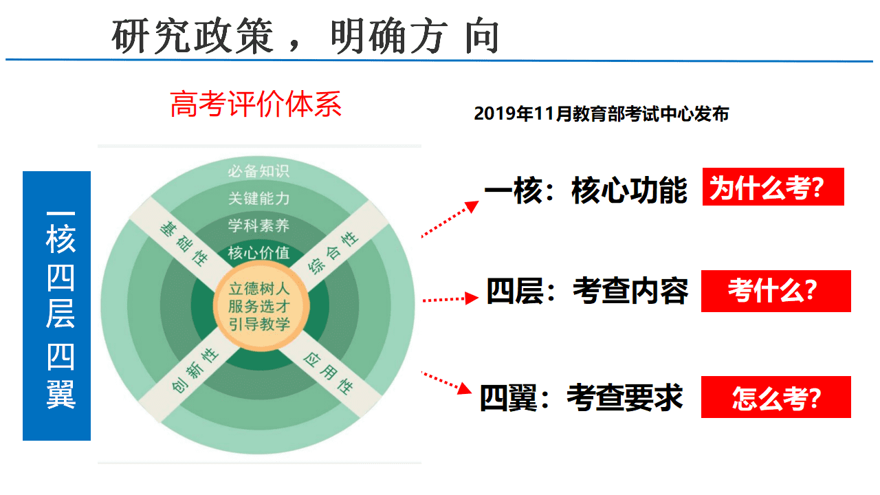 【专家讲座课件】2027年高考化学一轮复习备考策略及经验分享
