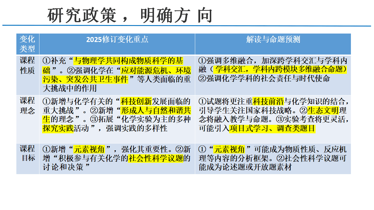【专家讲座课件】2027年高考化学一轮复习备考策略及经验分享