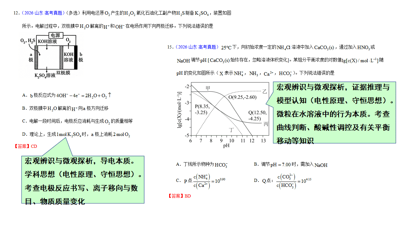 专家讲座《固本拓新深耕教材、体系建构赋能备考——基于课标、教材与考题的化学一轮复习策略》