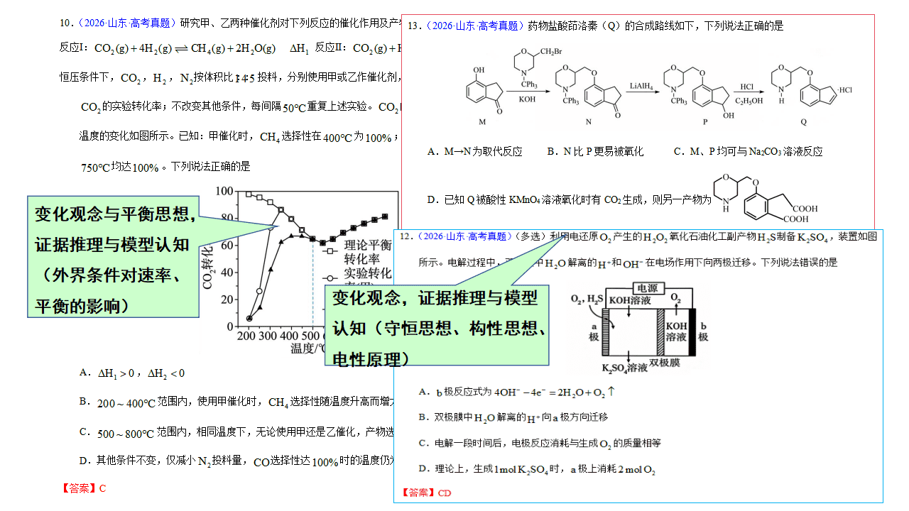 专家讲座《固本拓新深耕教材、体系建构赋能备考——基于课标、教材与考题的化学一轮复习策略》
