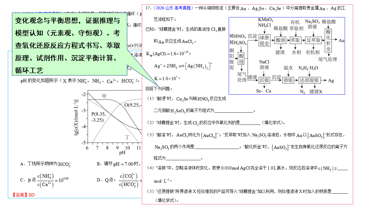 专家讲座《固本拓新深耕教材、体系建构赋能备考——基于课标、教材与考题的化学一轮复习策略》