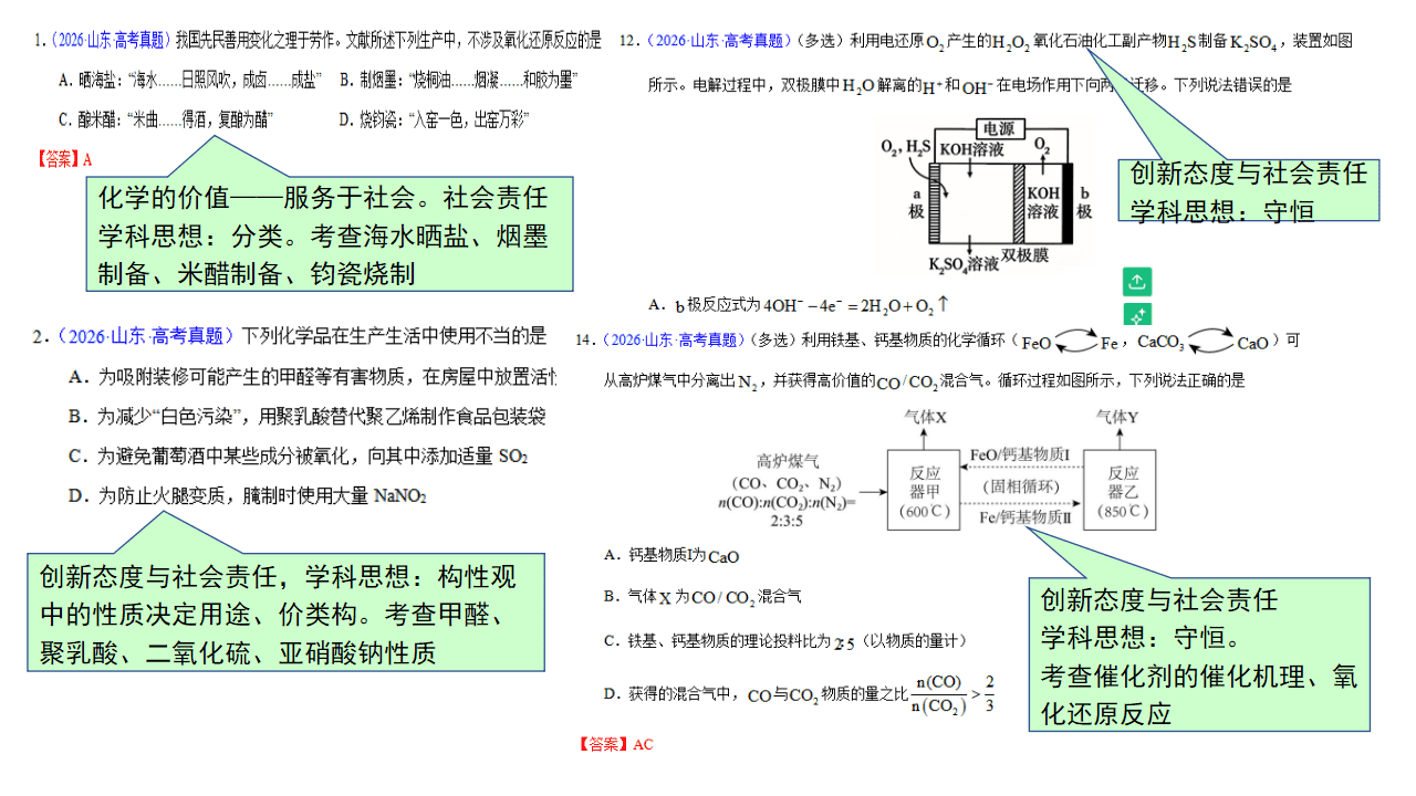 专家讲座《固本拓新深耕教材、体系建构赋能备考——基于课标、教材与考题的化学一轮复习策略》