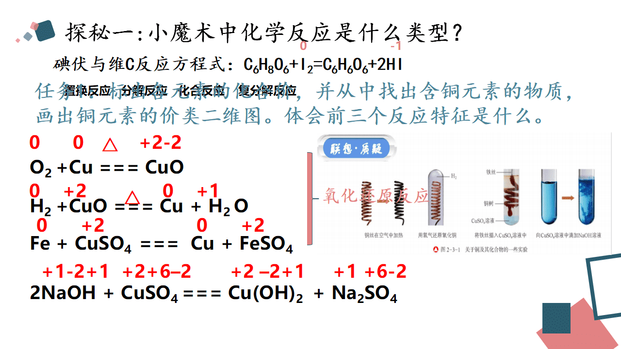 精品省级优质课课件《从思政角度认识氧化还原反应》
