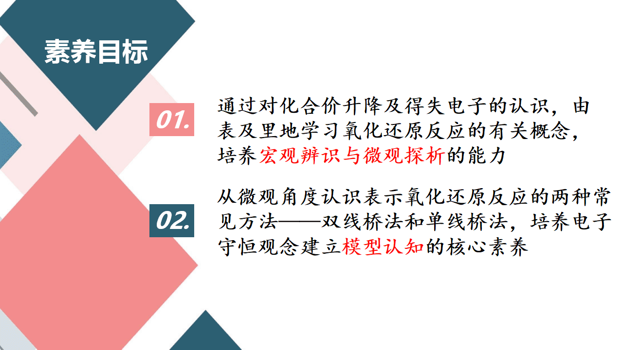 精品省级优质课课件《从思政角度认识氧化还原反应》