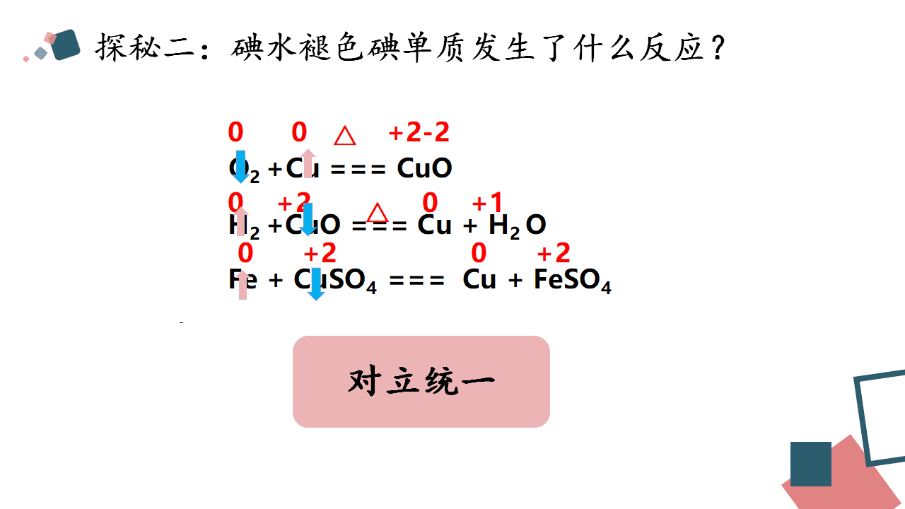 精品省级优质课课件《从思政角度认识氧化还原反应》