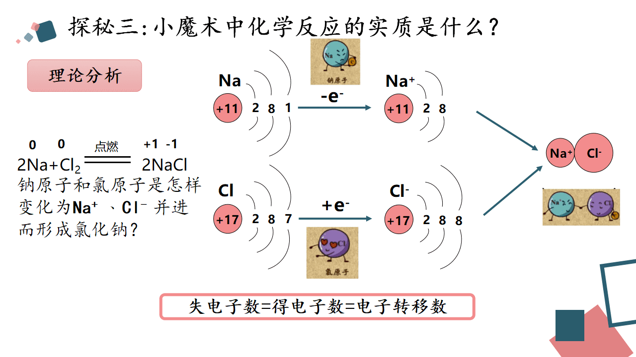 精品省级优质课课件《从思政角度认识氧化还原反应》
