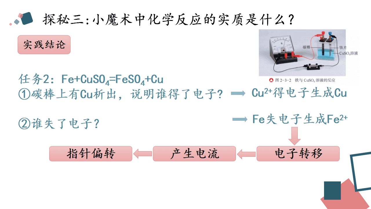 精品省级优质课课件《从思政角度认识氧化还原反应》