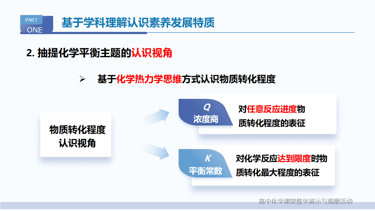全国高中化学优质课竞赛课题《基于学科理解的“化学平衡常数”教学设计与实施》