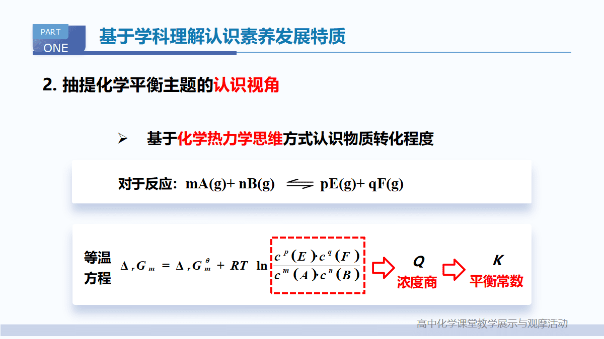 全国高中化学优质课竞赛课题《基于学科理解的“化学平衡常数”教学设计与实施》