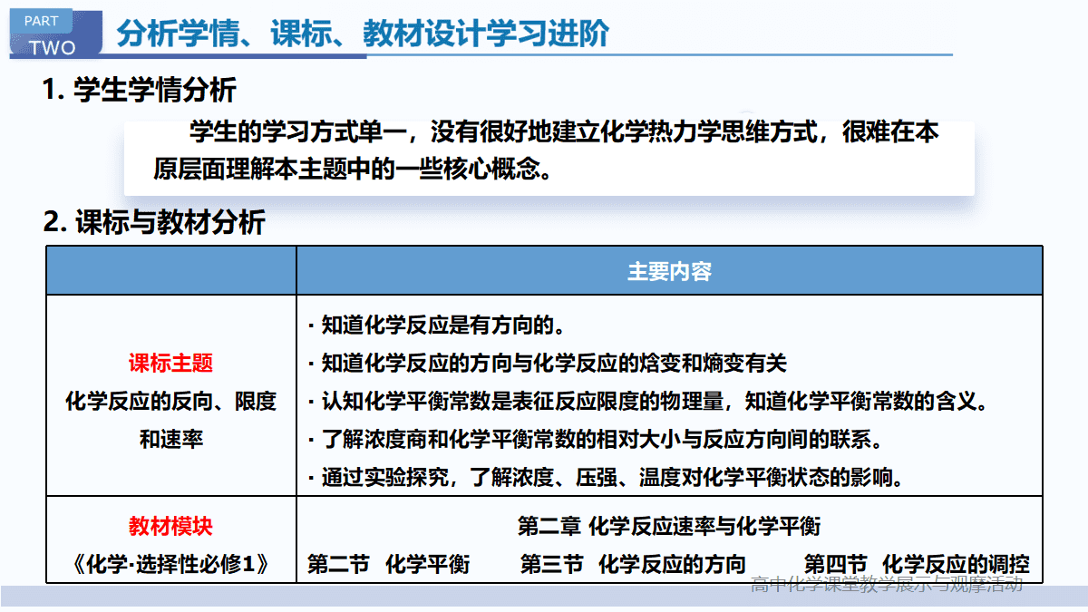 全国高中化学优质课竞赛课题《基于学科理解的“化学平衡常数”教学设计与实施》