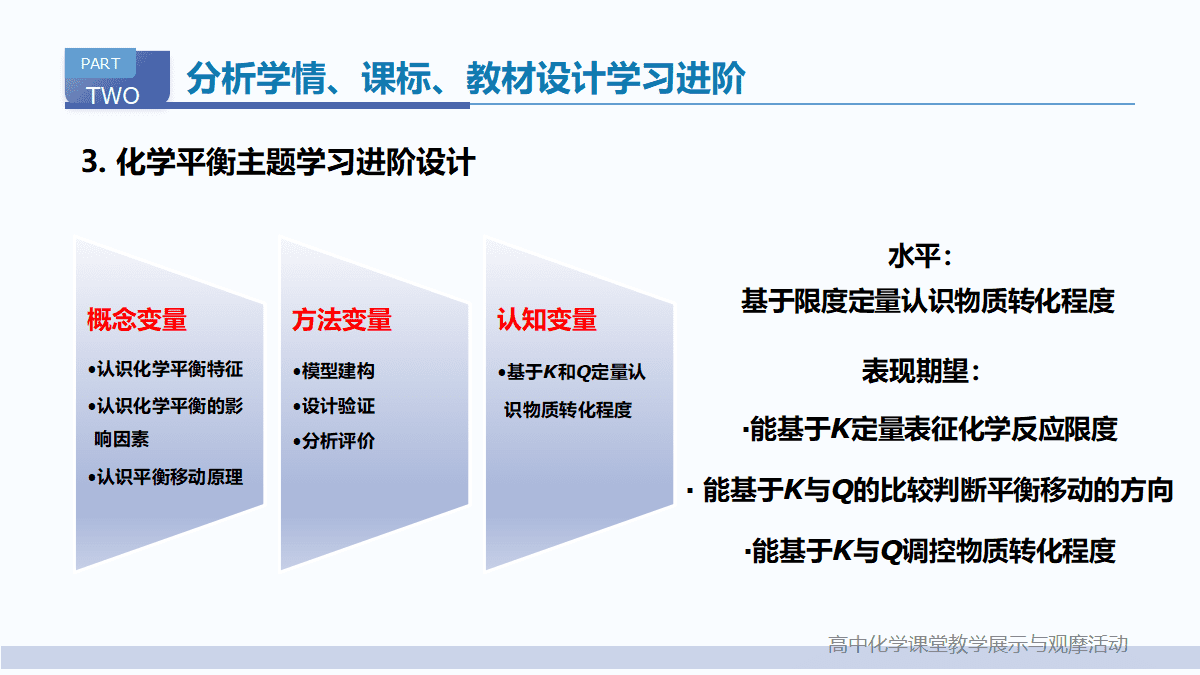 全国高中化学优质课竞赛课题《基于学科理解的“化学平衡常数”教学设计与实施》