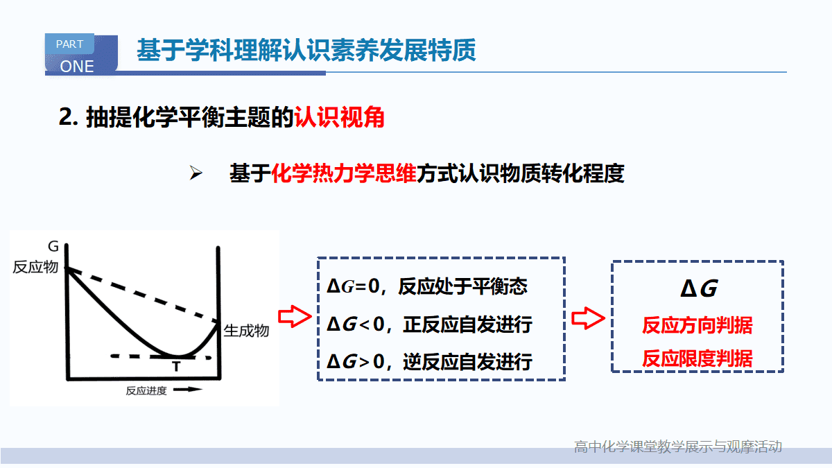 精品课件-全国高中化学说播课比赛《基于学科理解的“化学平衡常数”教学设计与实施》