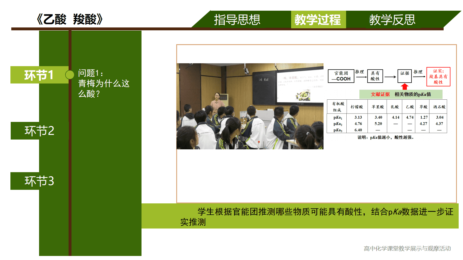 全国高中化学优质课竞赛课题苏教版《乙酸、羧酸》比赛视频及PPT课件 全国高中化学优质课竞赛课题苏教版《乙酸、羧酸》比赛视频及PPT课件
