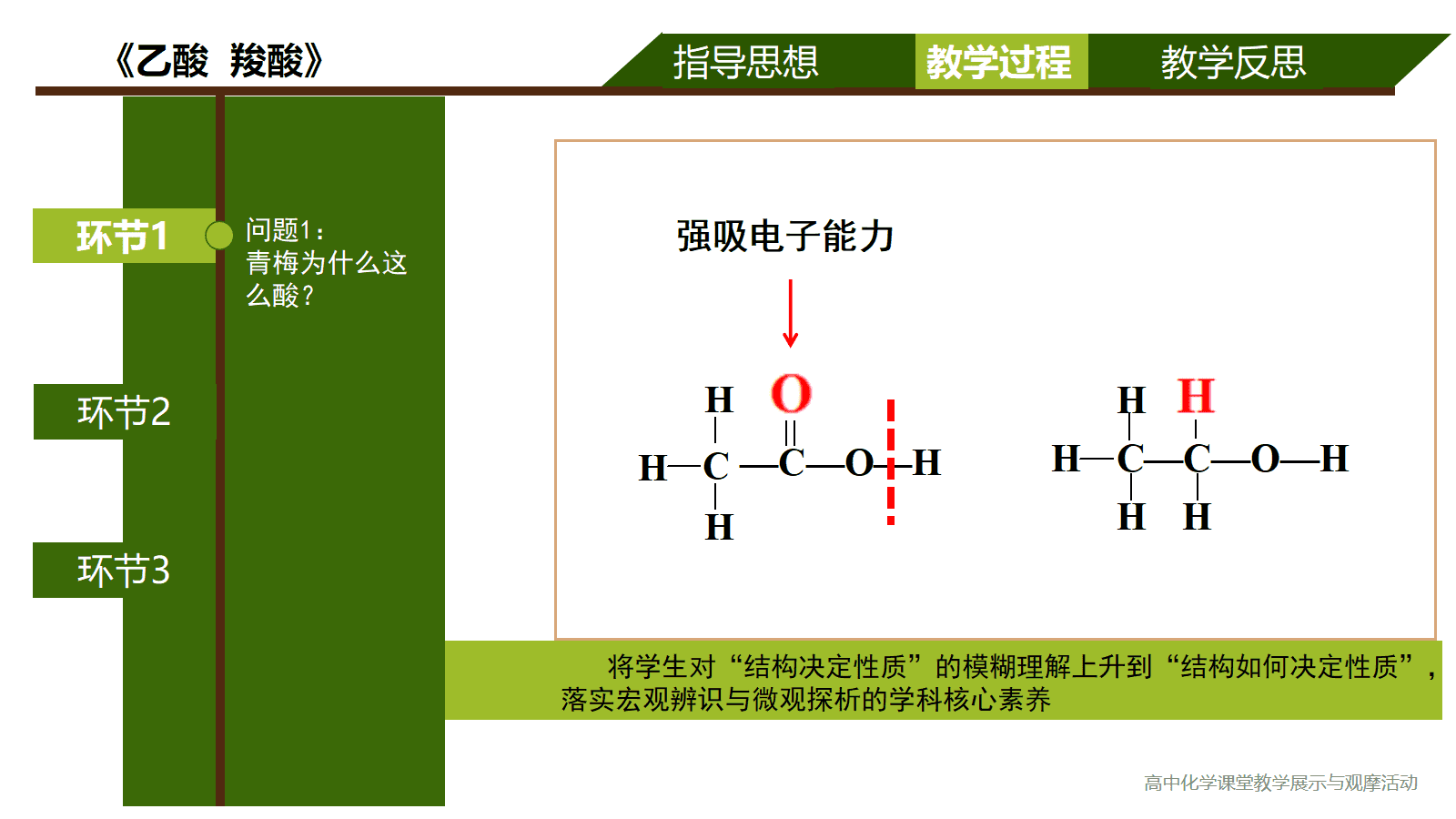 全国高中化学优质课竞赛课题苏教版《乙酸、羧酸》比赛视频及PPT课件 全国高中化学优质课竞赛课题苏教版《乙酸、羧酸》比赛视频及PPT课件