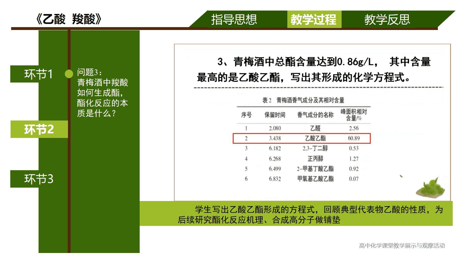 全国高中化学优质课竞赛课题苏教版《乙酸、羧酸》比赛视频及PPT课件 全国高中化学优质课竞赛课题苏教版《乙酸、羧酸》比赛视频及PPT课件