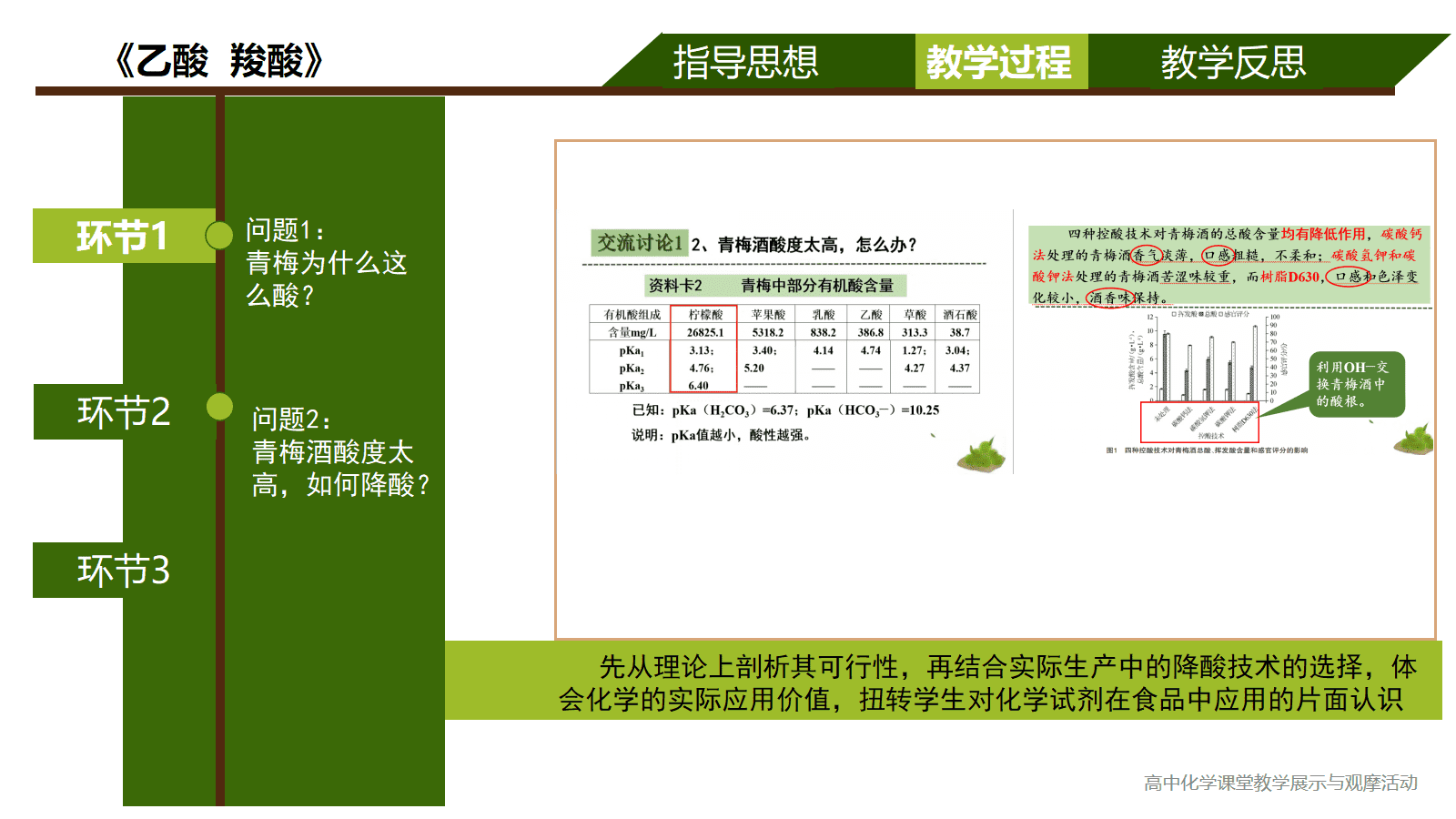 全国高中化学优质课竞赛课题苏教版《乙酸、羧酸》比赛视频及PPT课件 全国高中化学优质课竞赛课题苏教版《乙酸、羧酸》比赛视频及PPT课件
