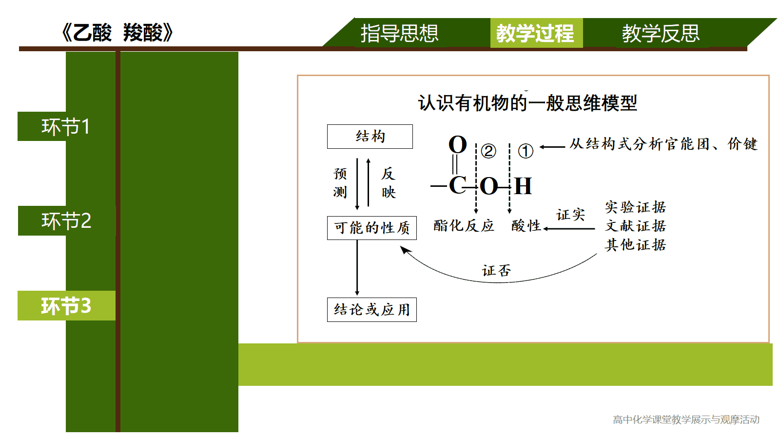 全国高中化学优质课竞赛课题苏教版《乙酸、羧酸》比赛视频及PPT课件 全国高中化学优质课竞赛课题苏教版《乙酸、羧酸》比赛视频及PPT课件