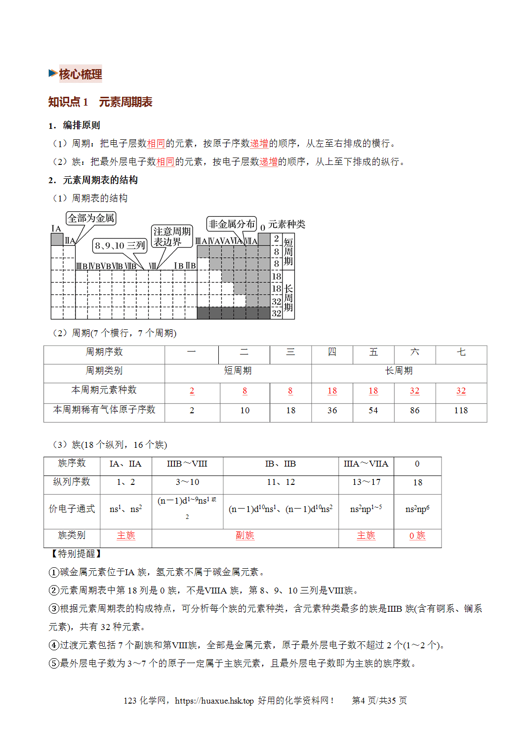 [精品资料】2027年高考化学一轮复习《物质结构与性质》第01讲元素周期表、元素周期律培优讲义解析版