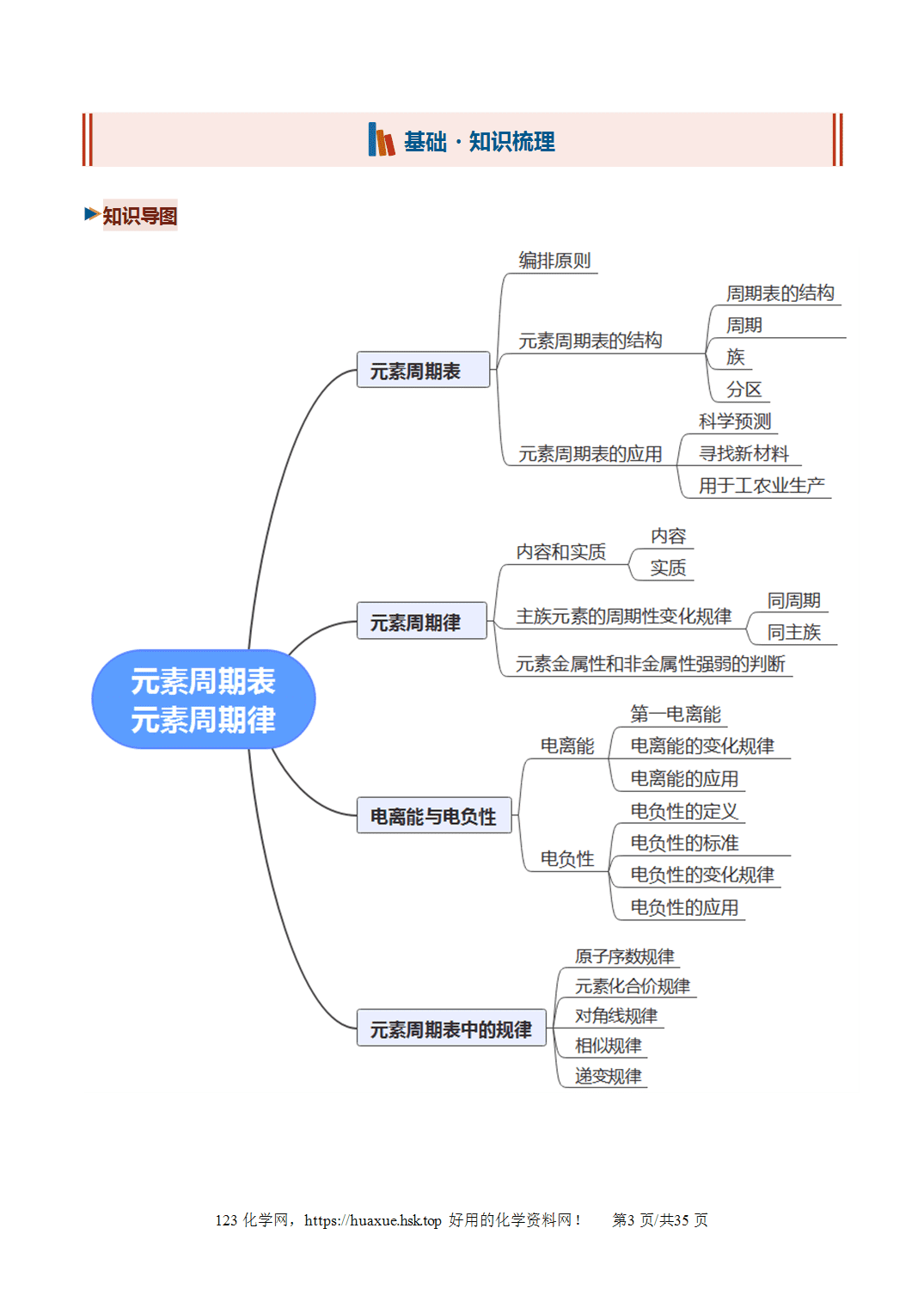 [精品资料】2027年高考化学一轮复习《物质结构与性质》第01讲元素周期表、元素周期律培优讲义解析版