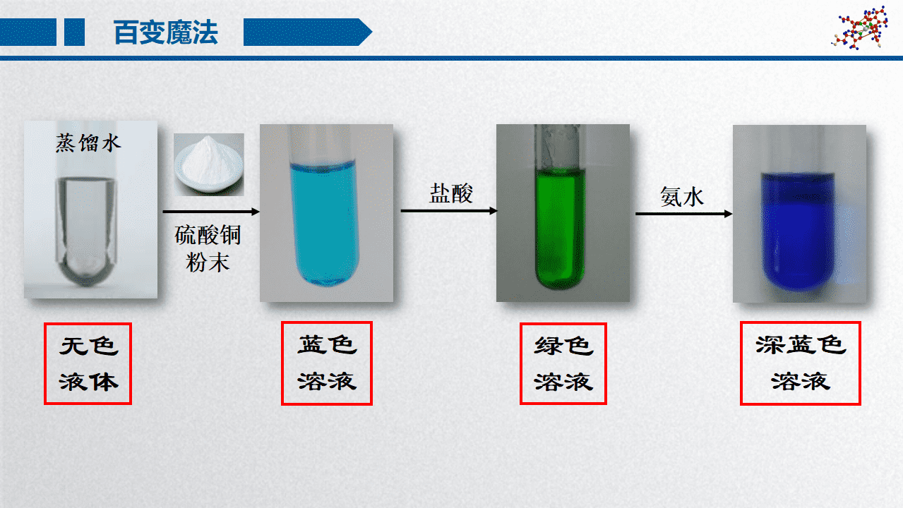 精品高中化学优质课省级比赛课件《配位键》山东省德州一中李洪华