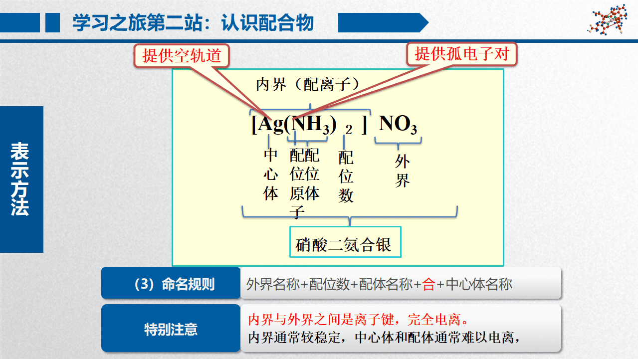 精品高中化学优质课省级比赛课件《配位键》山东省德州一中李洪华