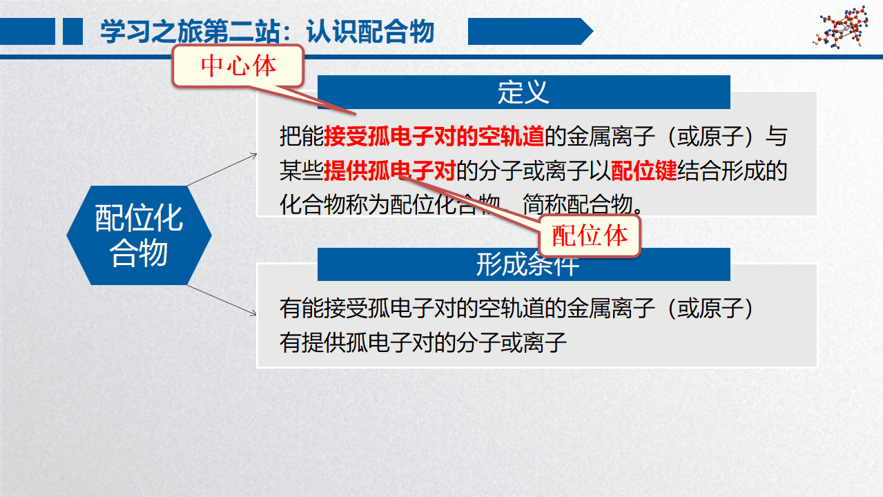 精品课件《配位键》高中化学优质课省级比赛山东省德州一中李洪华