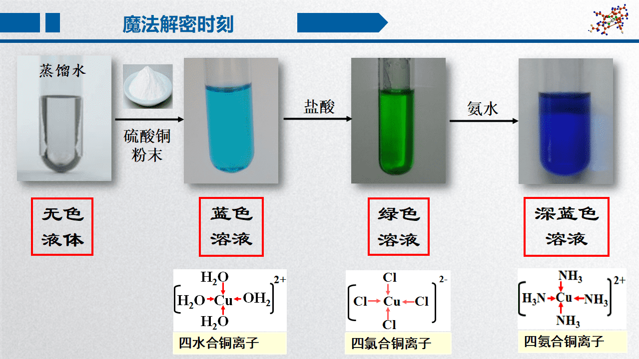 精品课件《配位键》高中化学优质课省级比赛山东省德州一中李洪华