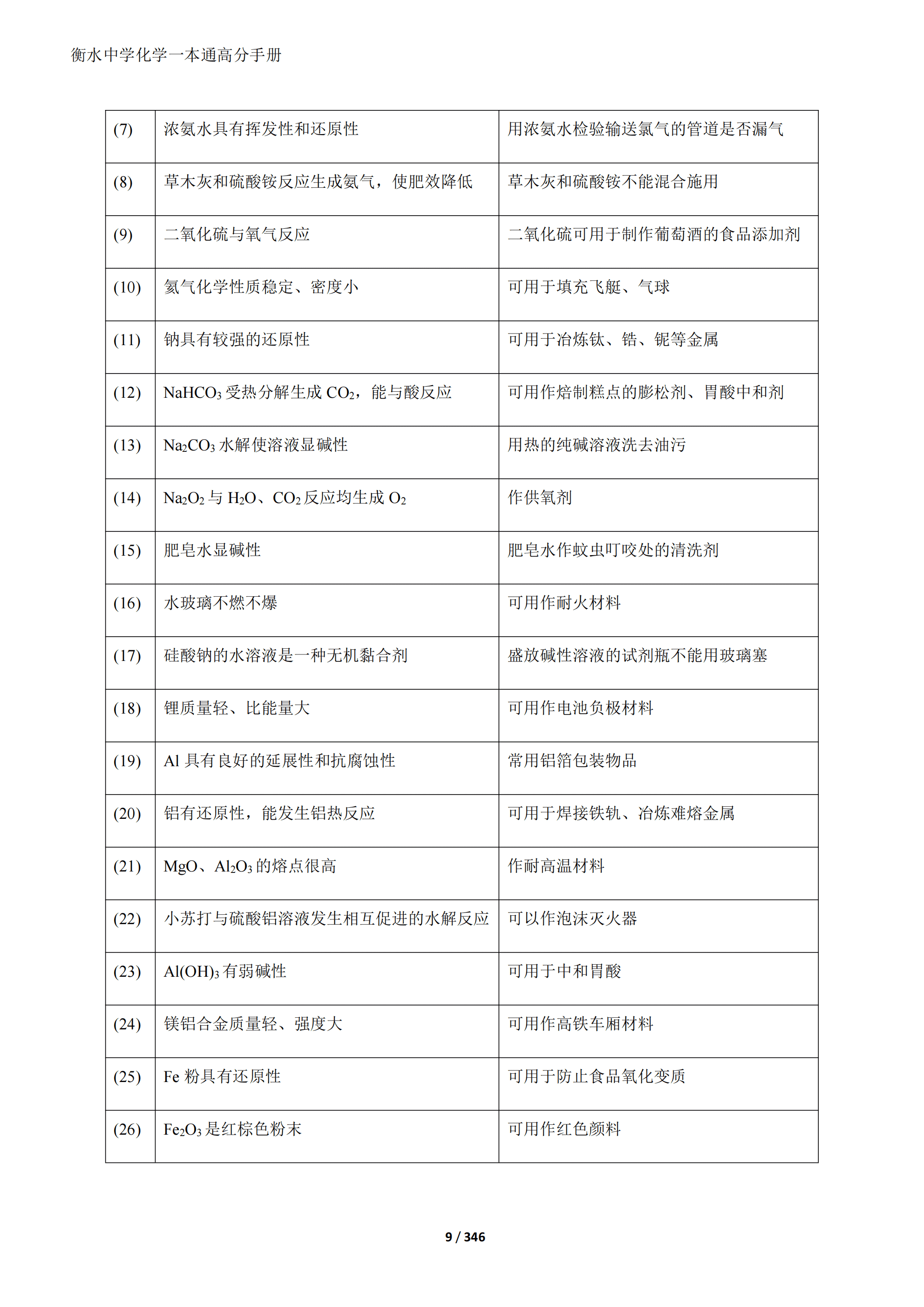 2026衡水中学内部辅导资料《衡水中学一本通》高考化学全面提升pdf版共364页