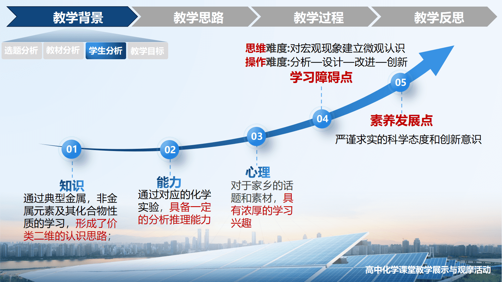 全国高中化学优质课竞赛人教版必修第二册第五章第三节《无机非金属材料—王者“硅”来》