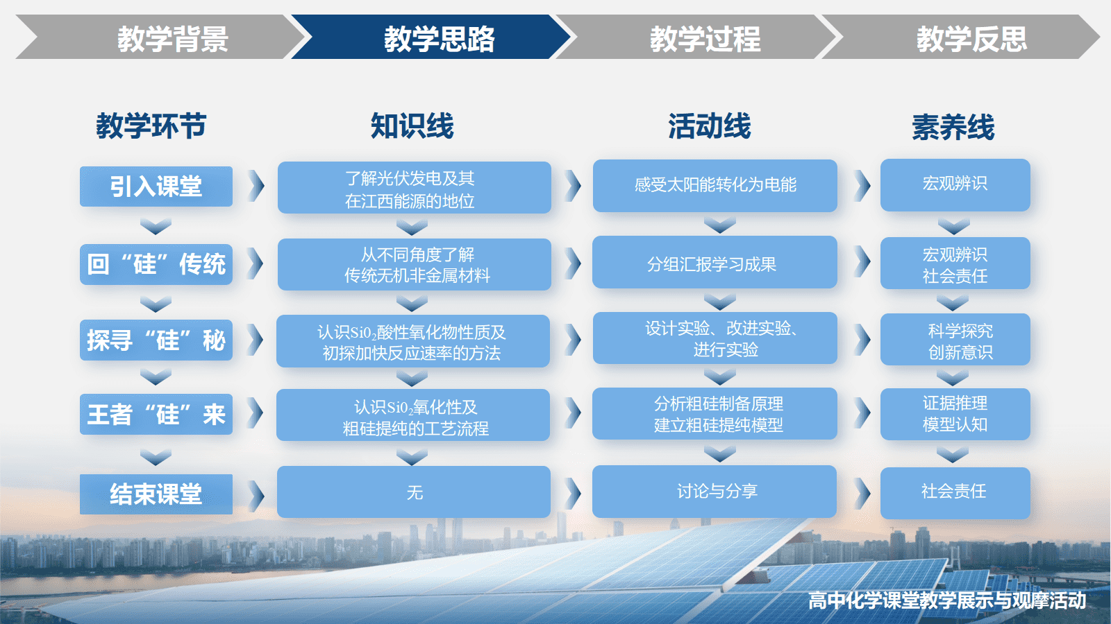 全国高中化学优质课竞赛人教版必修第二册第五章第三节《无机非金属材料—王者“硅”来》