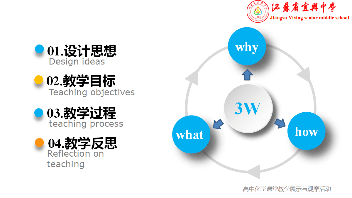 全国高中化学优质课竞赛《探究网红湖水、再识离子反应》