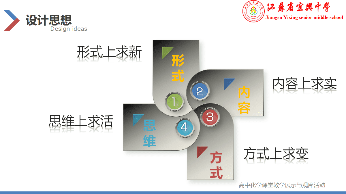全国高中化学优质课竞赛《探究网红湖水、再识离子反应》