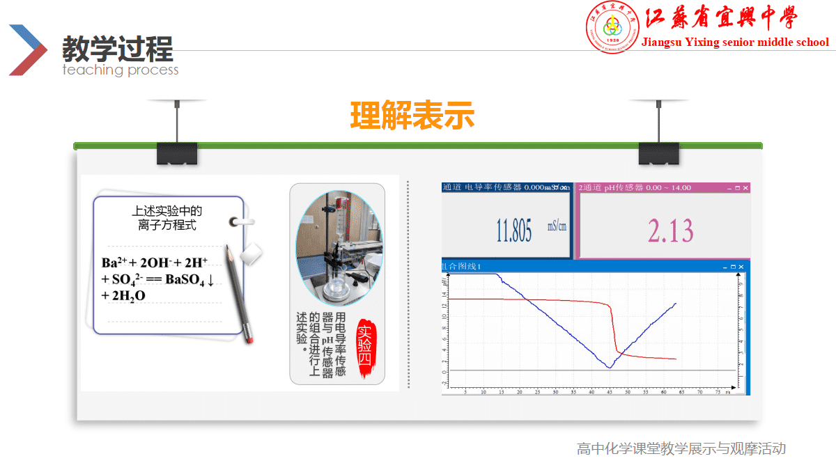 全国高中化学优质课竞赛《探究网红湖水、再识离子反应》