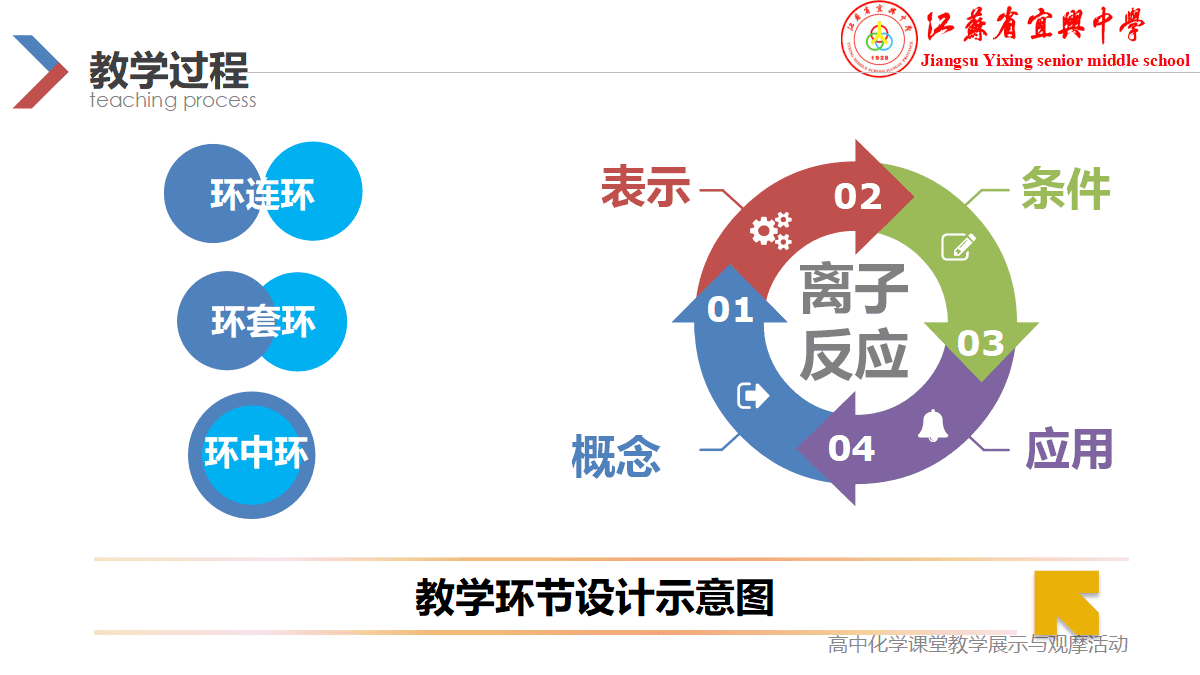 全国高中化学优质课竞赛《探究网红湖水、再识离子反应》