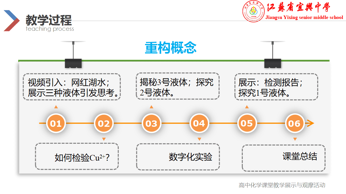 全国高中化学优质课竞赛《探究网红湖水、再识离子反应》