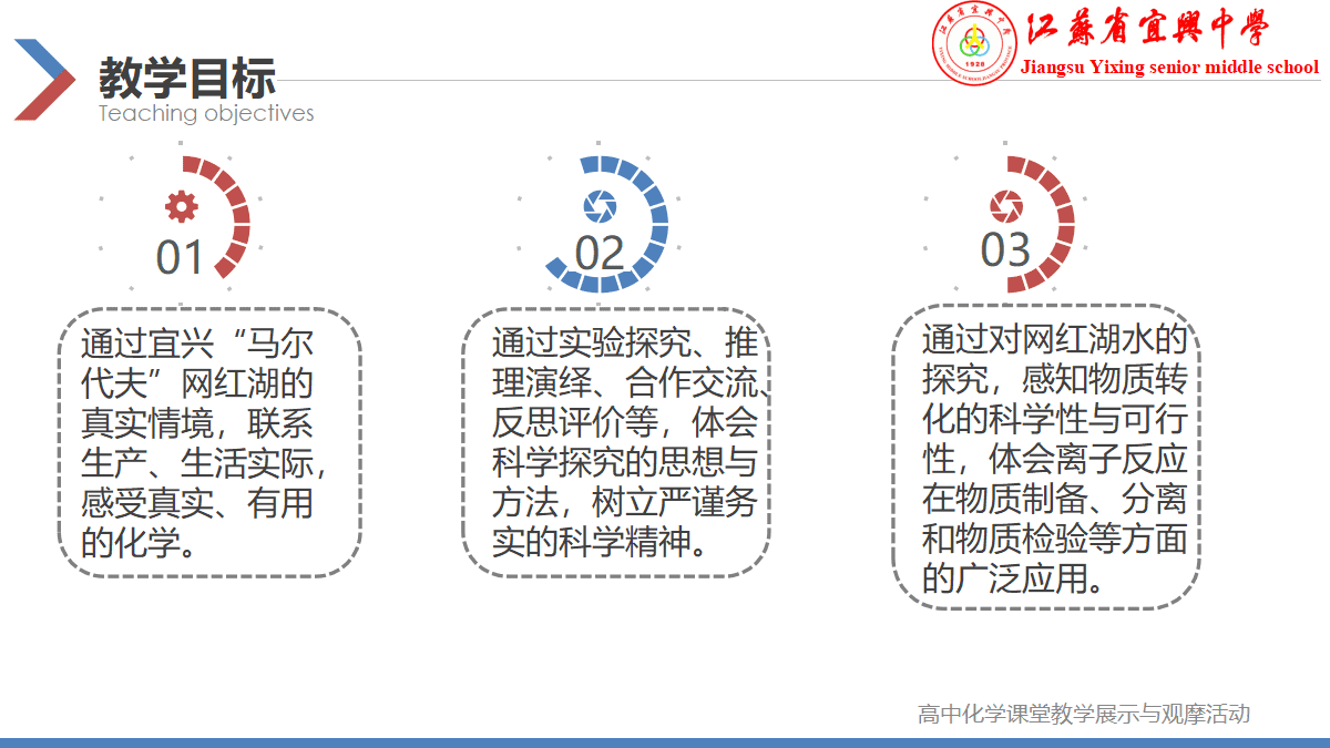 全国高中化学优质课竞赛《探究网红湖水、再识离子反应》