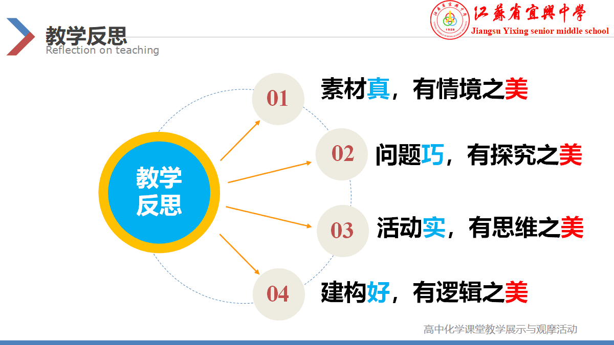 全国高中化学优质课竞赛《探究网红湖水、再识离子反应》